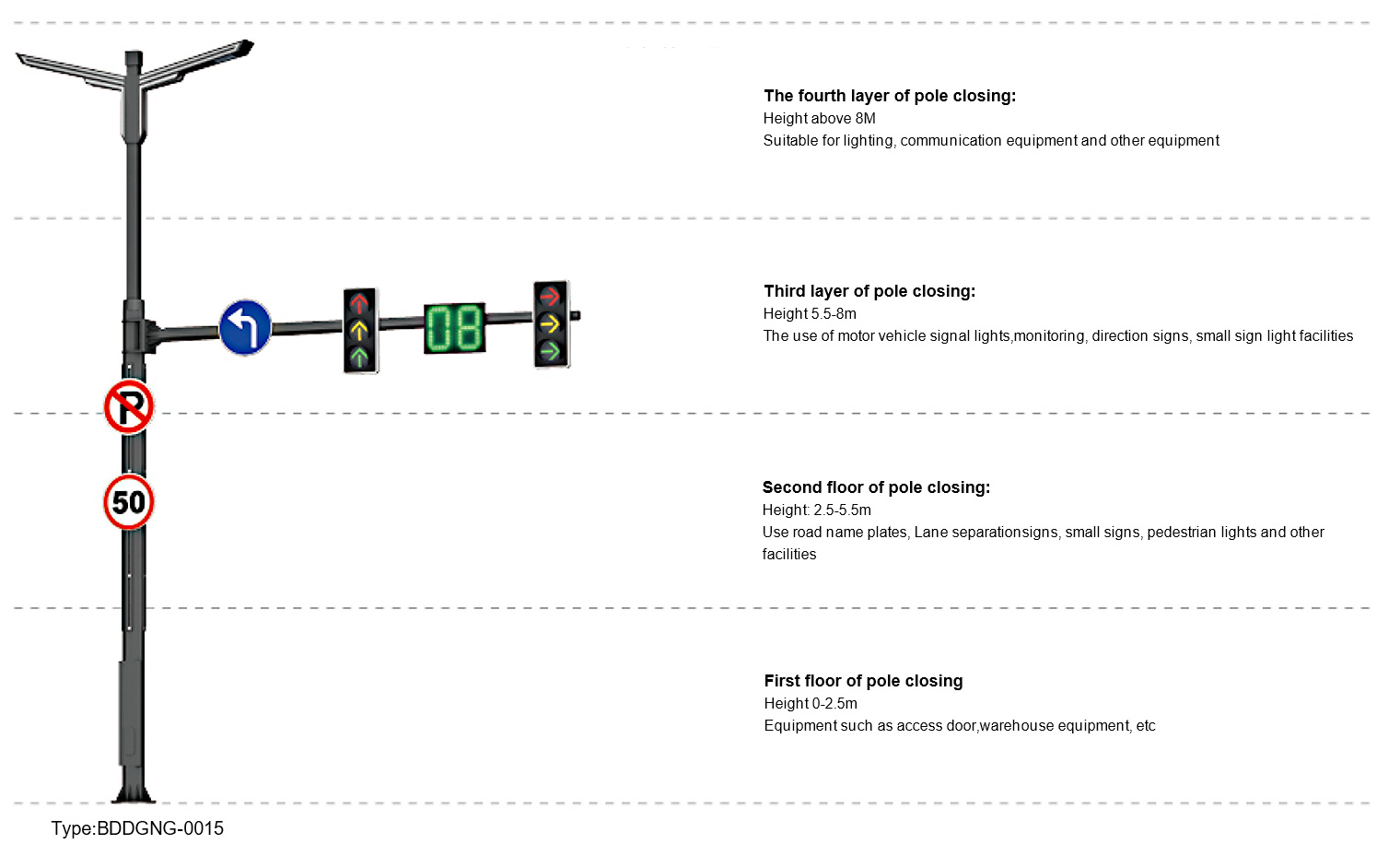 Layered integrated smart pole with traffic signals signs monitoring and LED roadway lighting