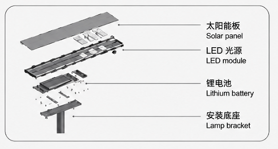 All-in-one solar street light structure with solar panel LED and lithium battery