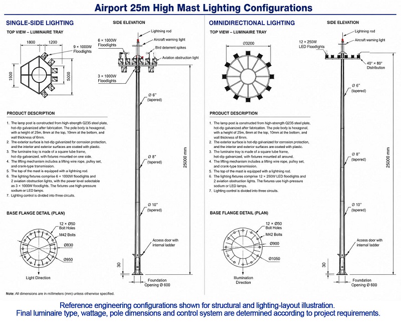 25m airport high mast lighting configurations with single side and omnidirectional floodlighting