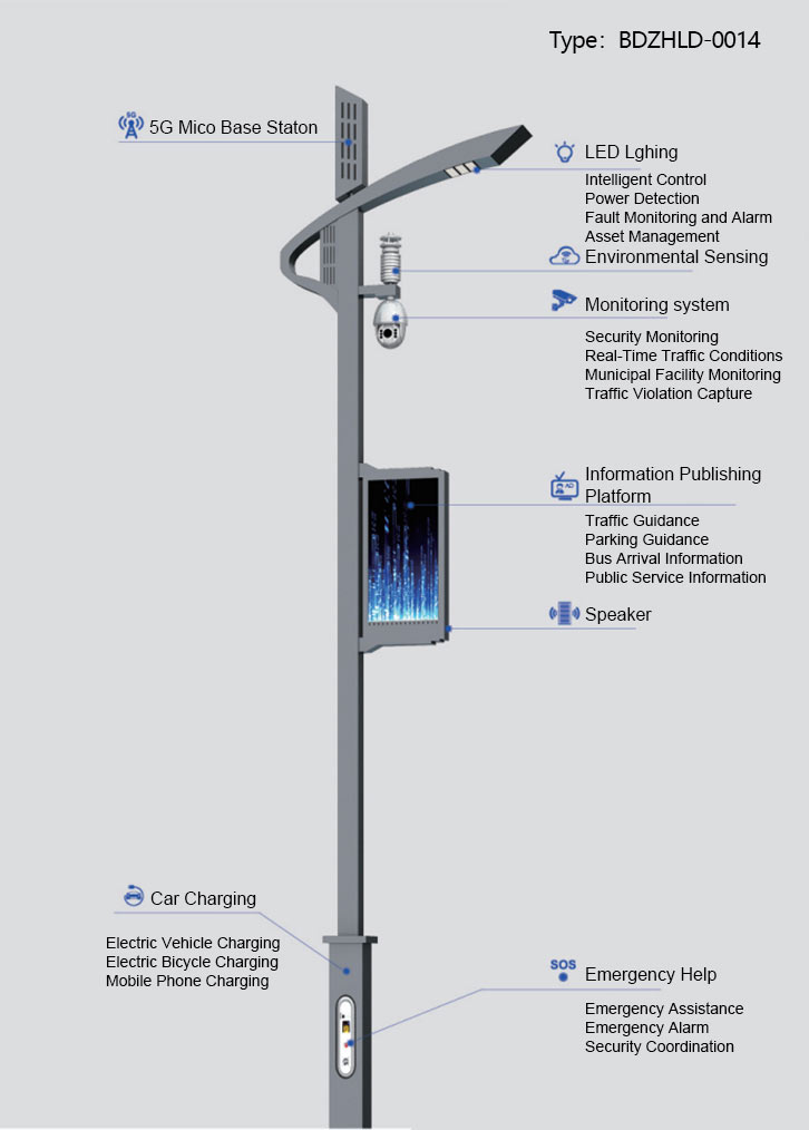 Smart city pole with 5G micro base station CCTV environmental sensing and digital display