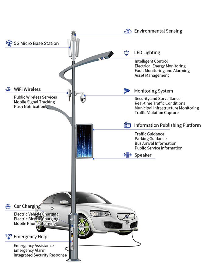 5G smart pole functions including lighting monitoring sensing and public services