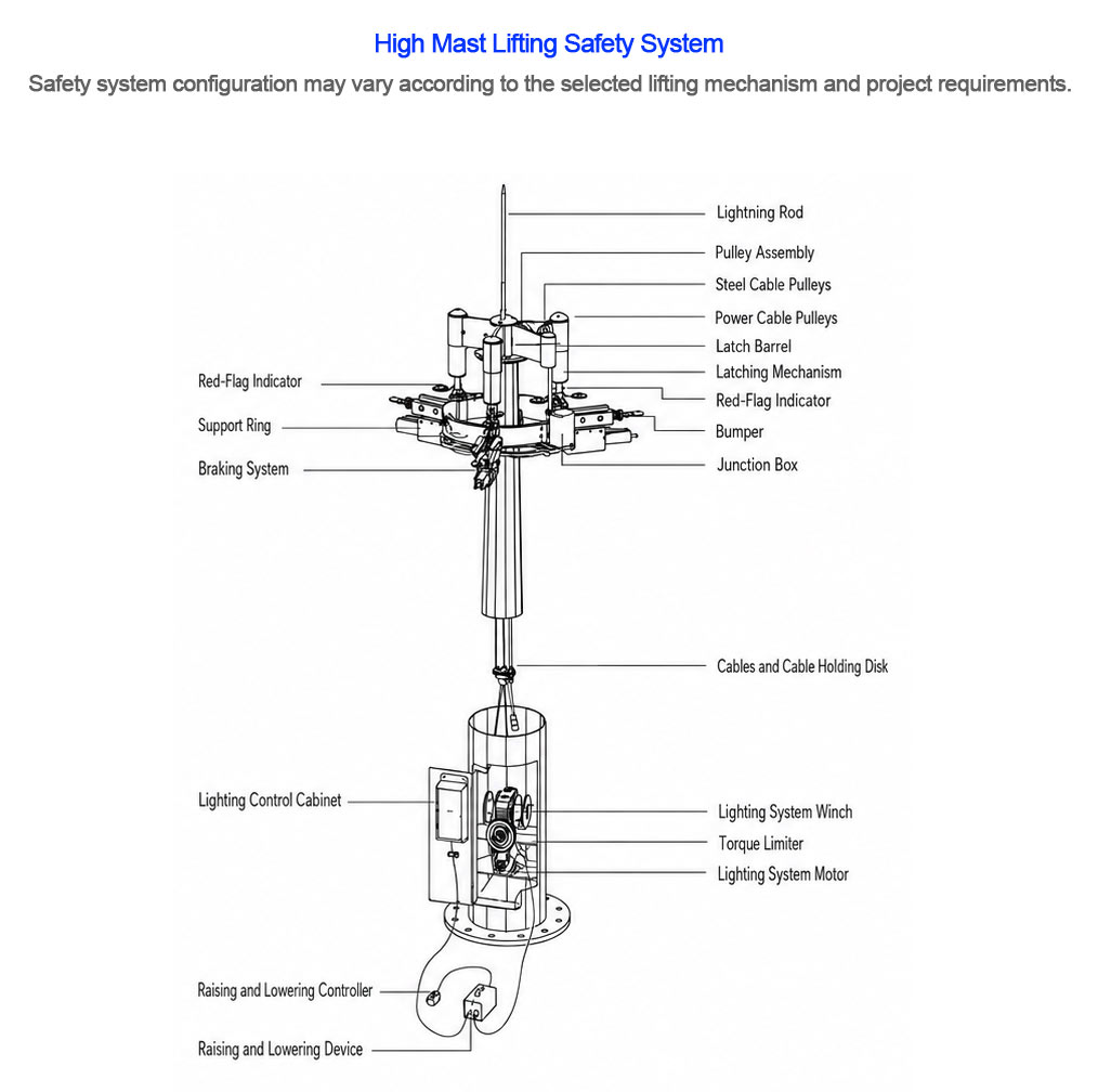 High mast fall protection braking and cable locking system