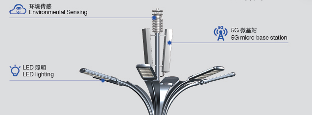 5G micro base station equipment integrated into smart traffic pole