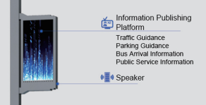 Digital information display module for modular smart city pole