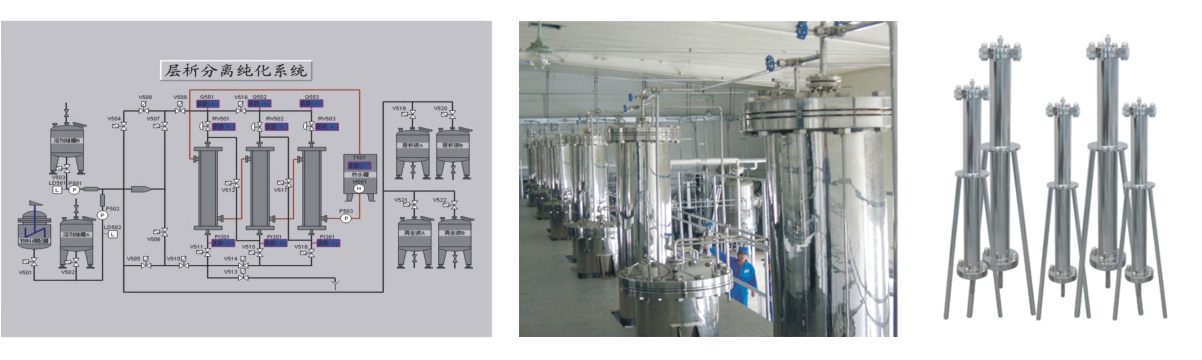 CX type fully automatic chromatography separation unit1.jpg