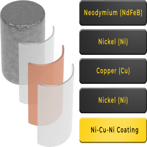 Plating / Coating 