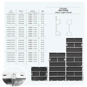 Ultra-Light Multi Formwork