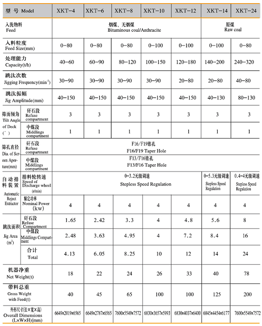 XKT Jigging Machine-1.jpg