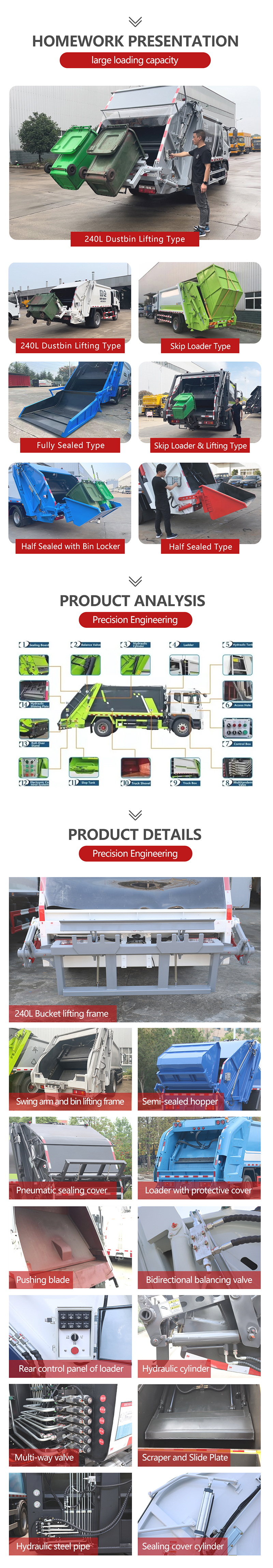 Hydraulic Rear Loader Garbage Truck
