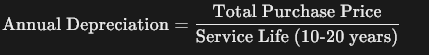 annual depreciation.png