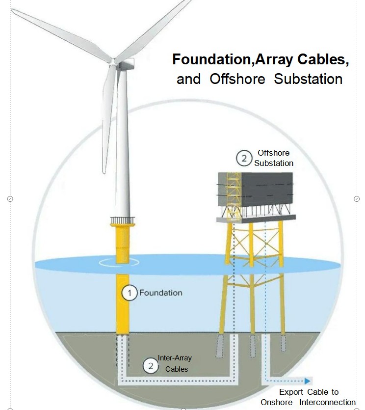 offshore-substation-wind-power .jpg