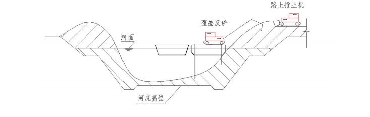 land-river-dredging-combition .jpg