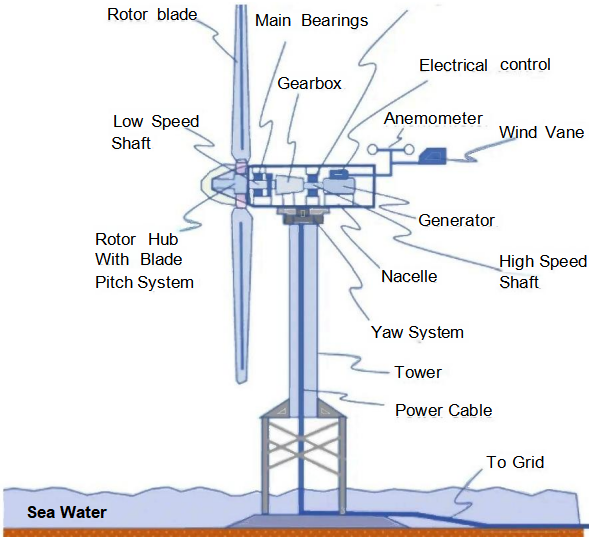 components-wind-power-system.png