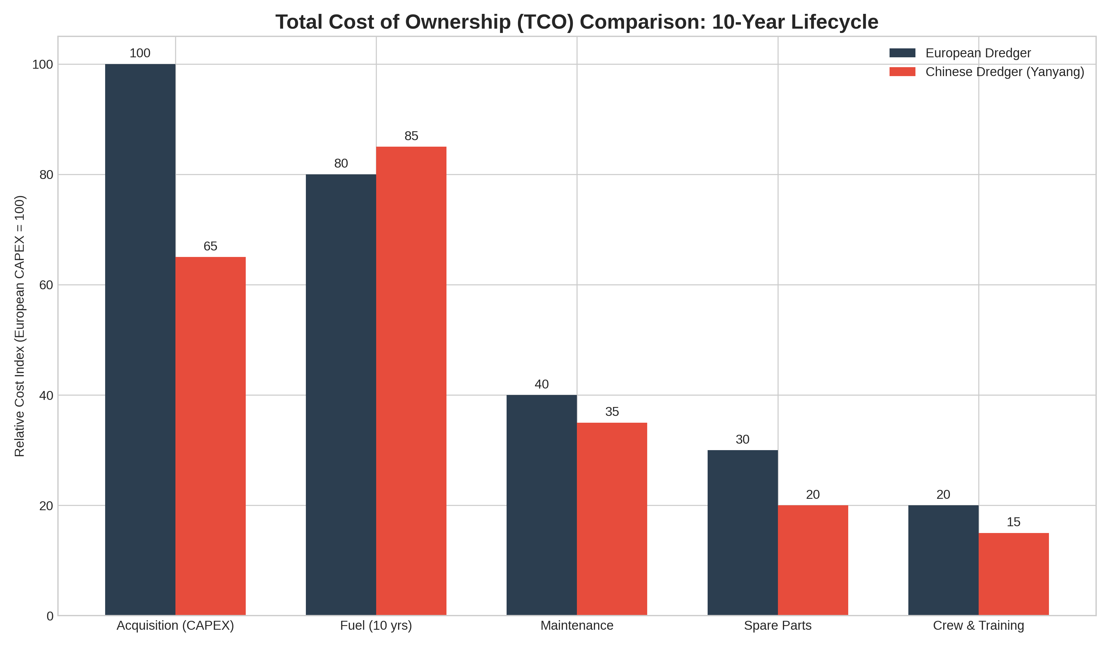 tco_comparison_chart.png
