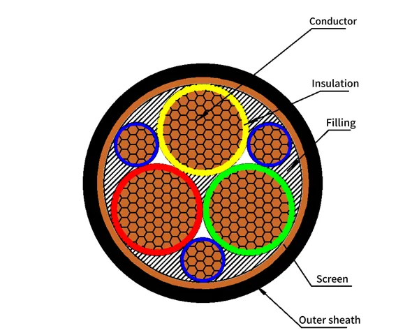 Plastic-insulated variable-frequency power cables with rated voltage of 0.6/1kV