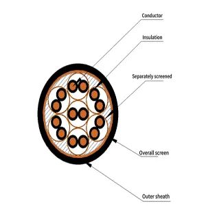 Computer and Instrument Cables 