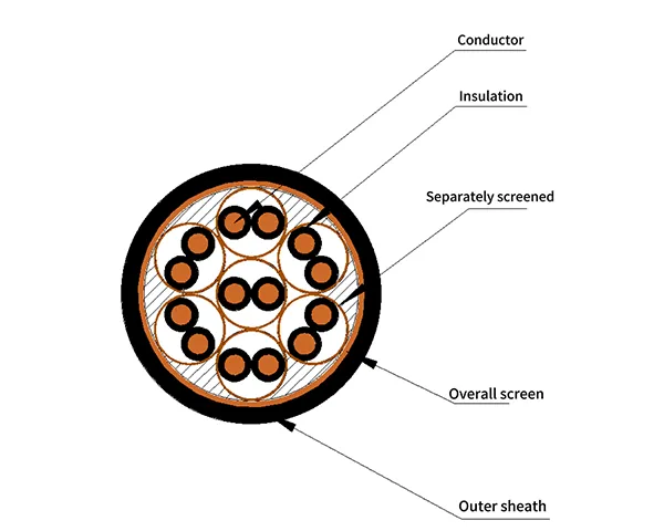 Computer and Instrument Cables 