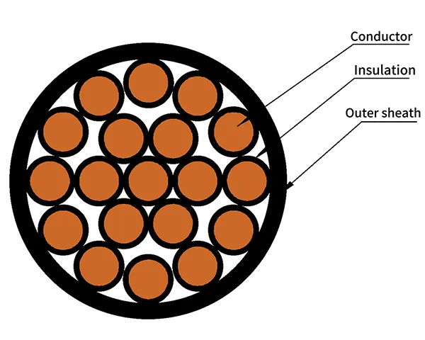 Plastic - Insulated Control Cables with Rated Voltage of 450/750V