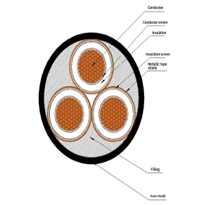 XLPE insulated power cables with rated voltages of 3.6/6～26/35kV