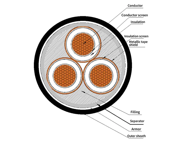 （Coal）Mining cable