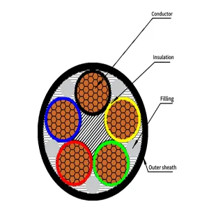 Rubber - Insulated Cables with Rated Voltages of 450/750V and Below