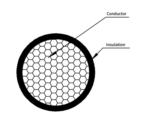 Overhead insulated cables with rated voltages of 1kV and 10kV