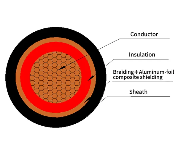 New energy vehicle cable