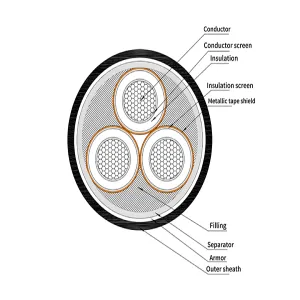 0.6/1kV - 26/35kV aluminum alloy conductor cross-linked polyethylene insulated power cable
