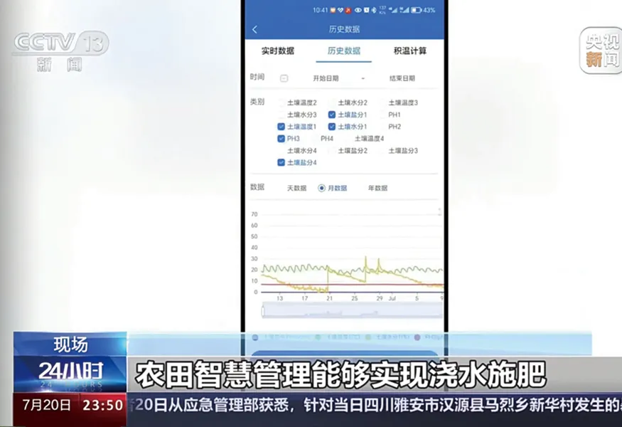 Report on High-standard Farmland Project in Otog Banner by CCTV-13 Live 24 Hours