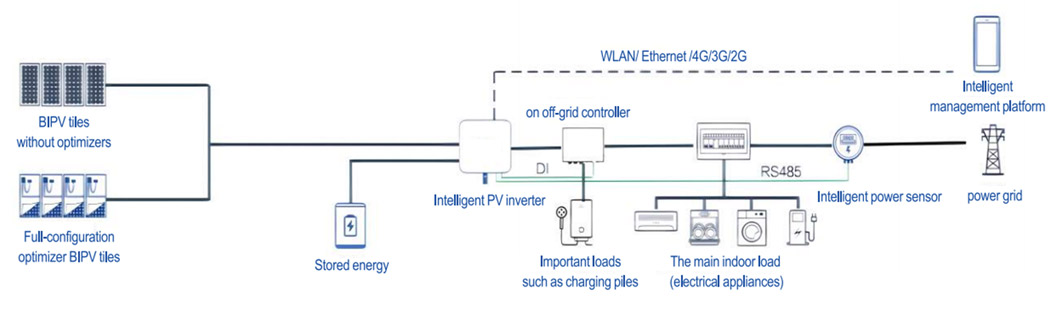 Efficient power generation.jpg
