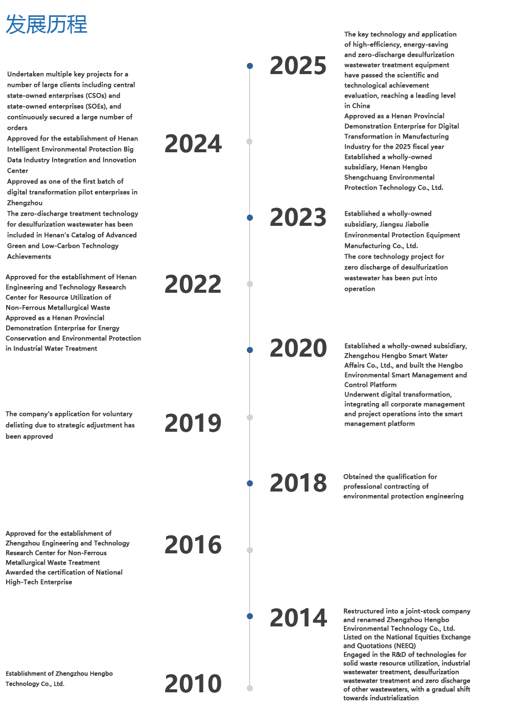 发展历程8.28 英文.png