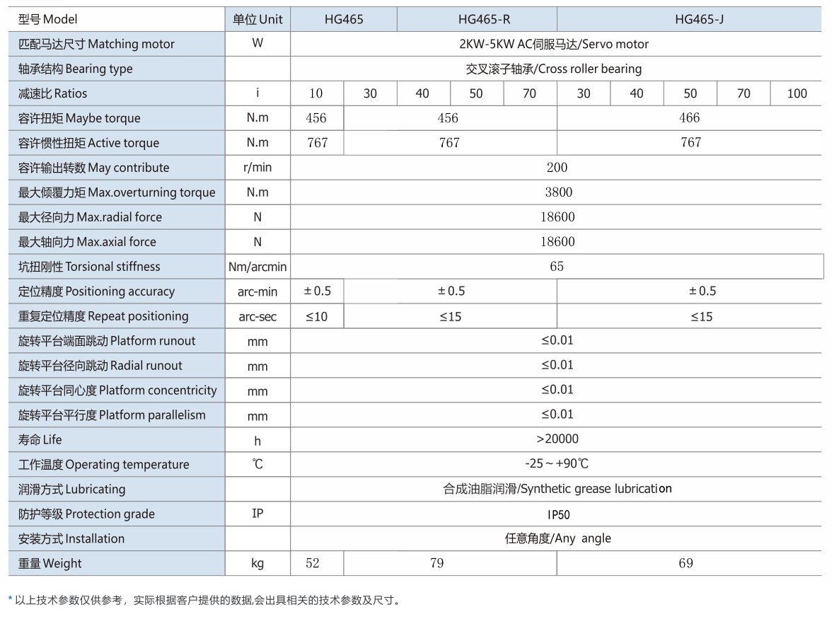Gear reducer