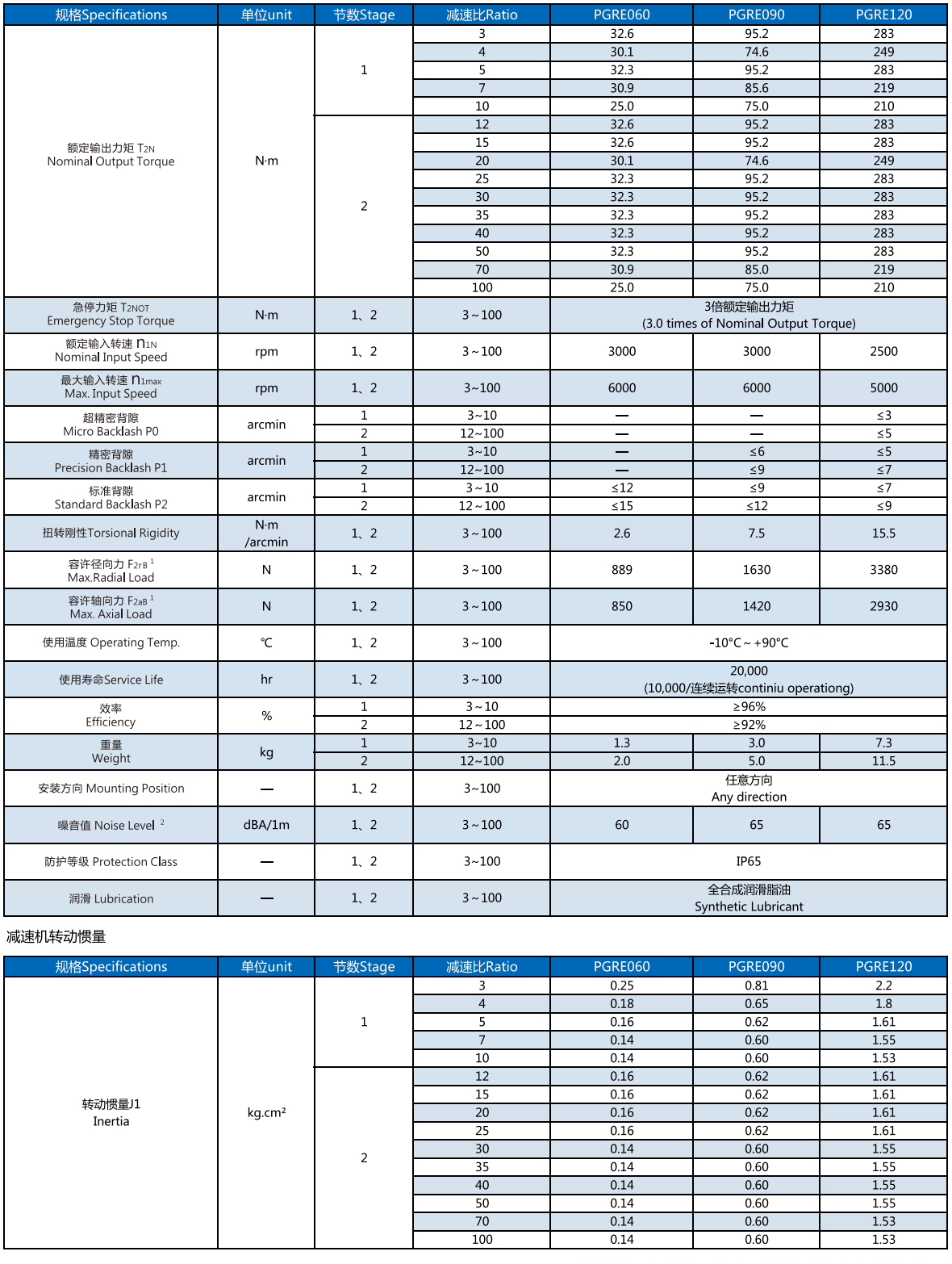 planetary gear reducer