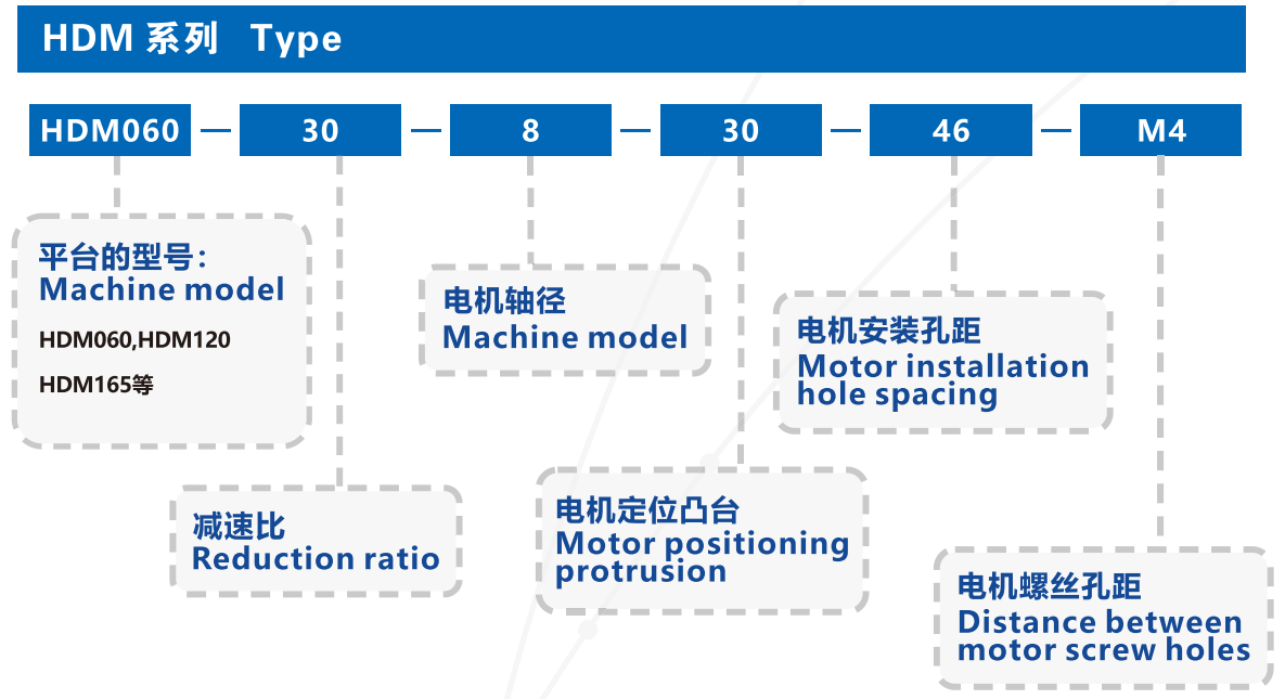 Gear reducer