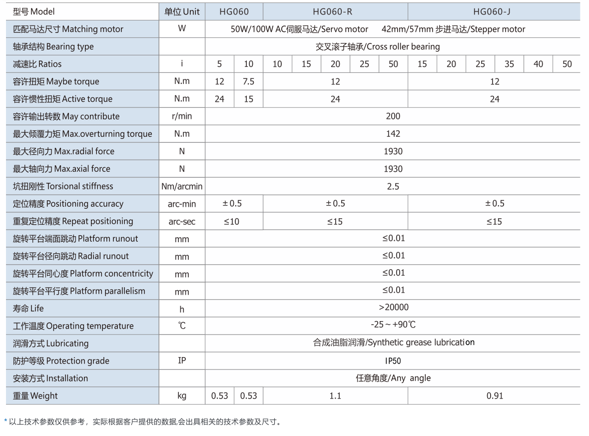planetary gear reducer