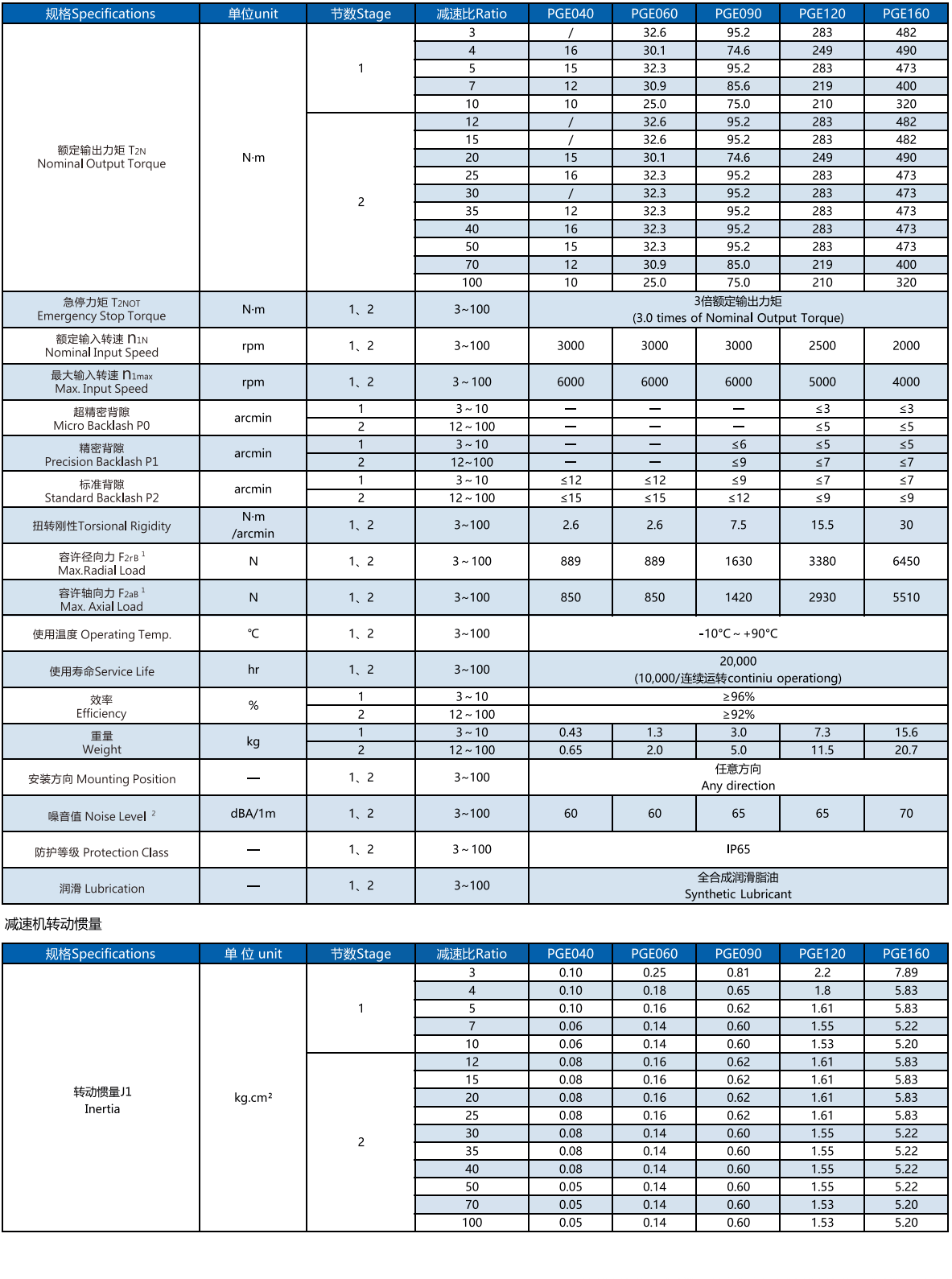 planetary gear reducer