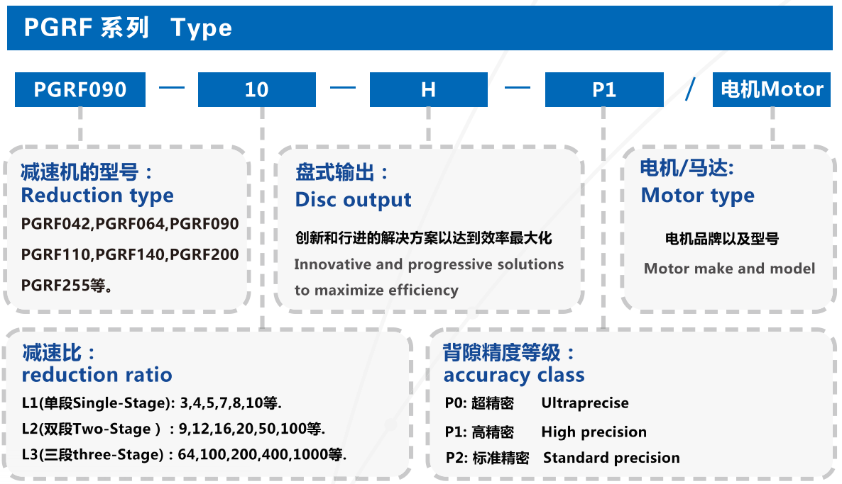 Gear reducer