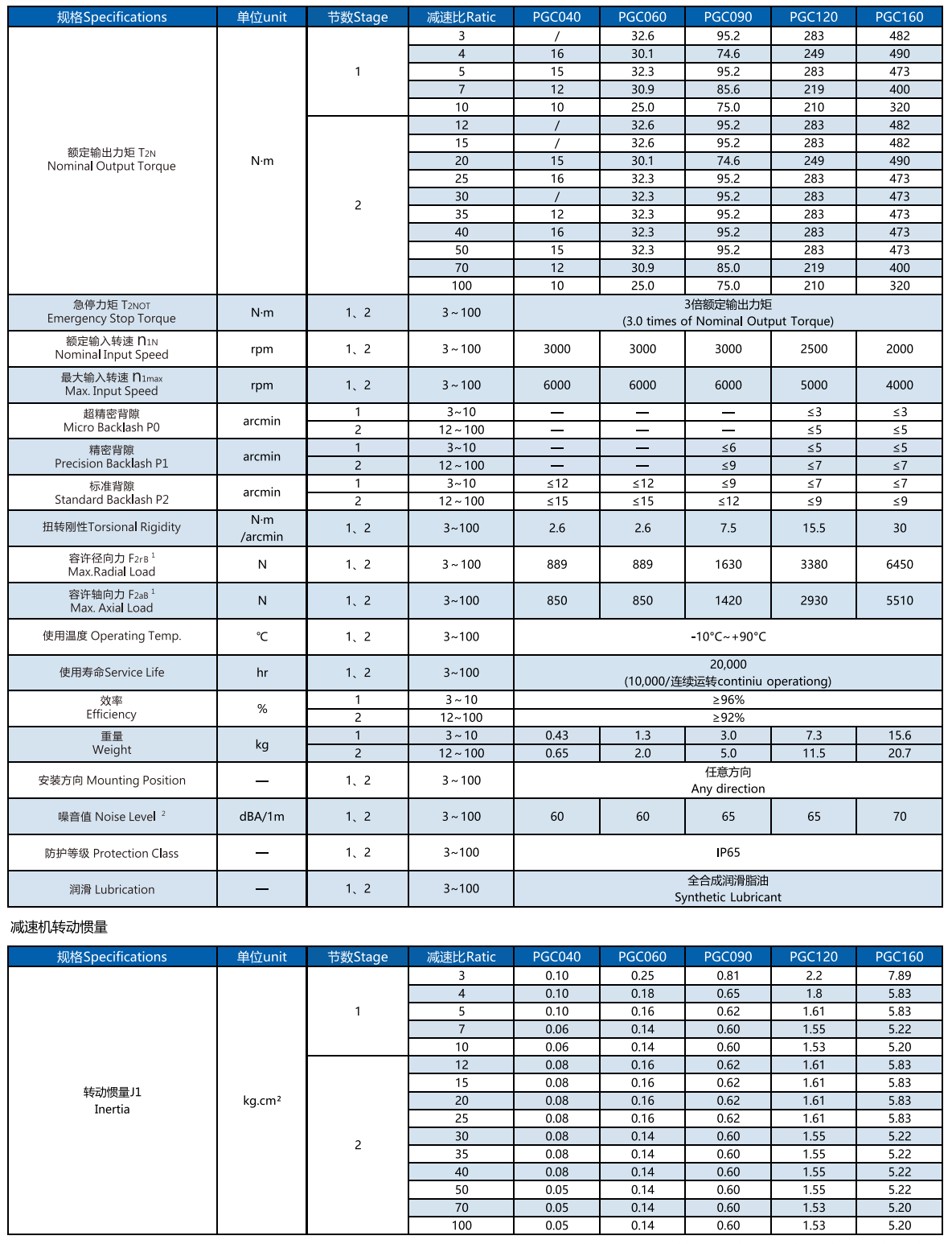 planetary gear reducer