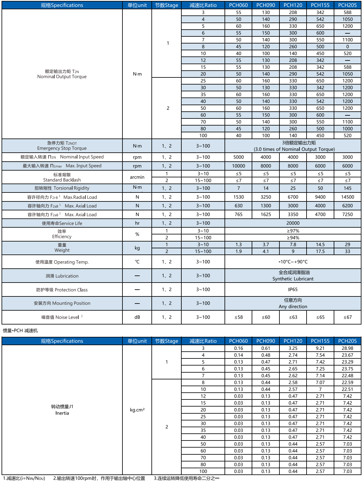 planetary gear reducer