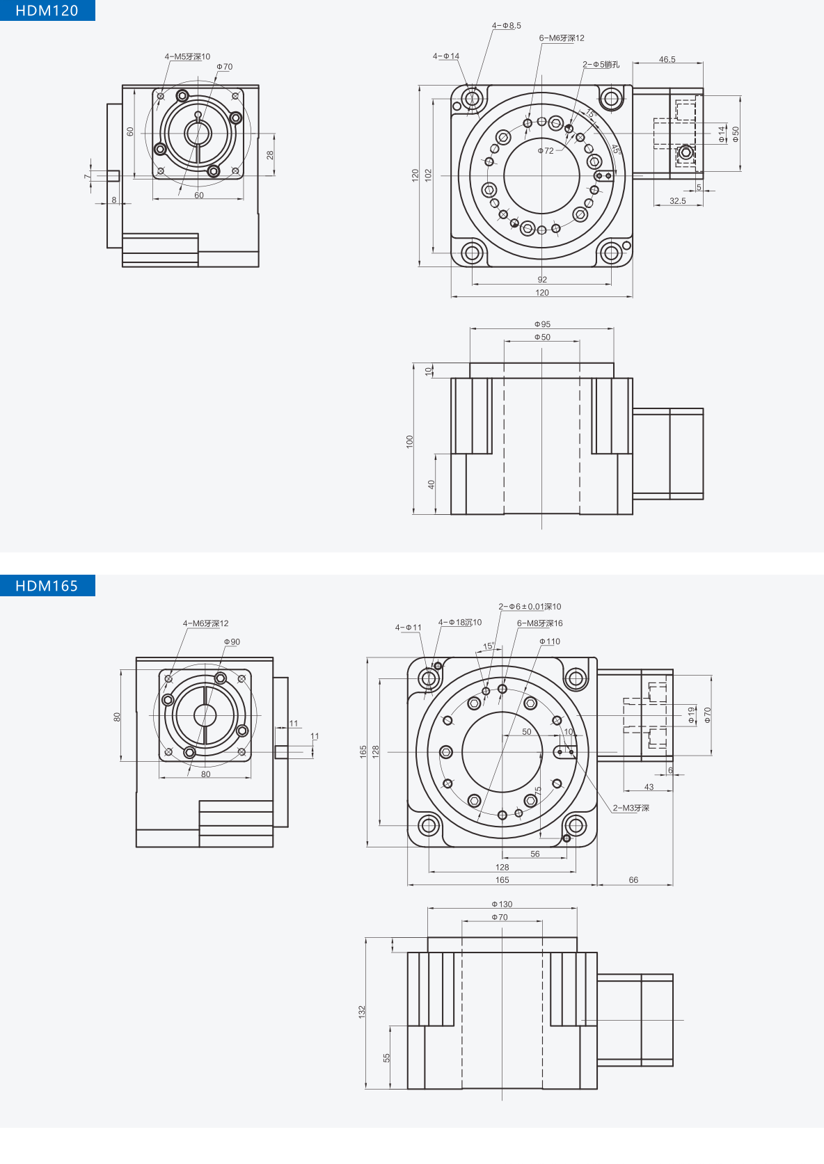 commutator
