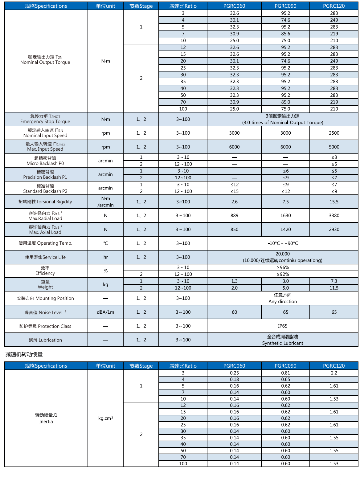 planetary gear reducer