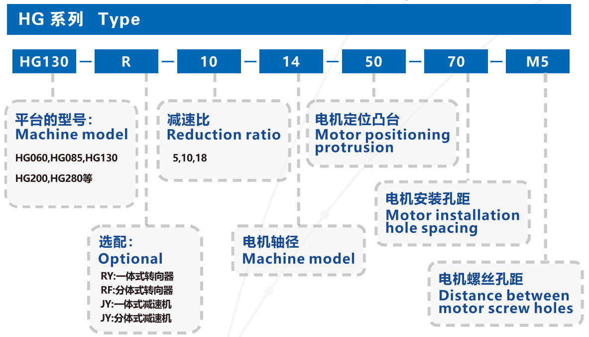 Gear reducer