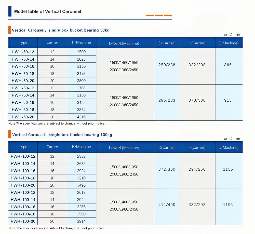 Automatic Shelving Carousel Systems.jpg