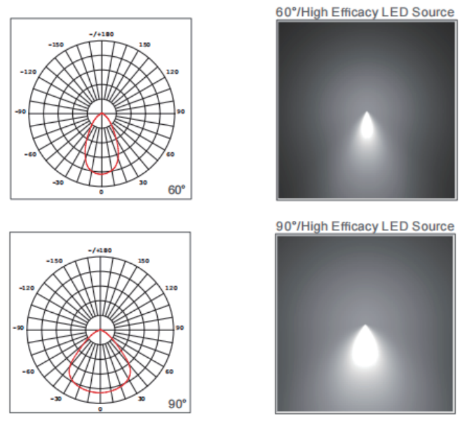 UFO led warehouse light fixtures