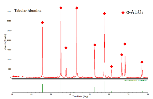 tabular alumina - data.png