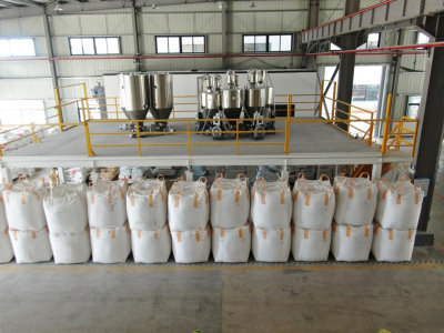 Environment Display