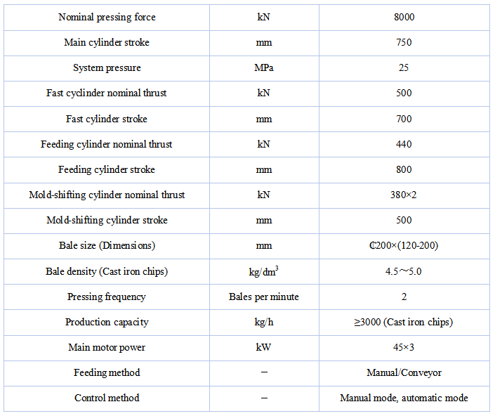 Y83-800 parameters.png