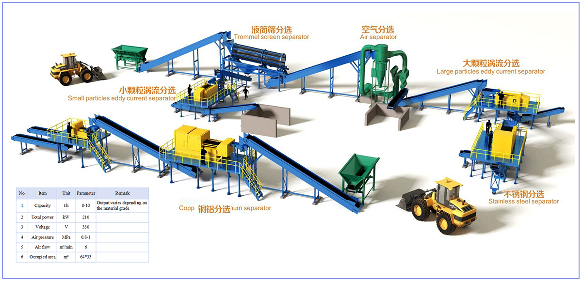 Non-ferrous metal sorting process 1.jpg