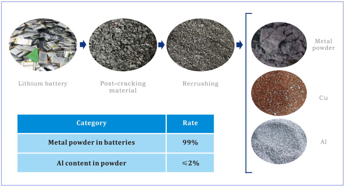 Material transformation before & after crushing.jpg