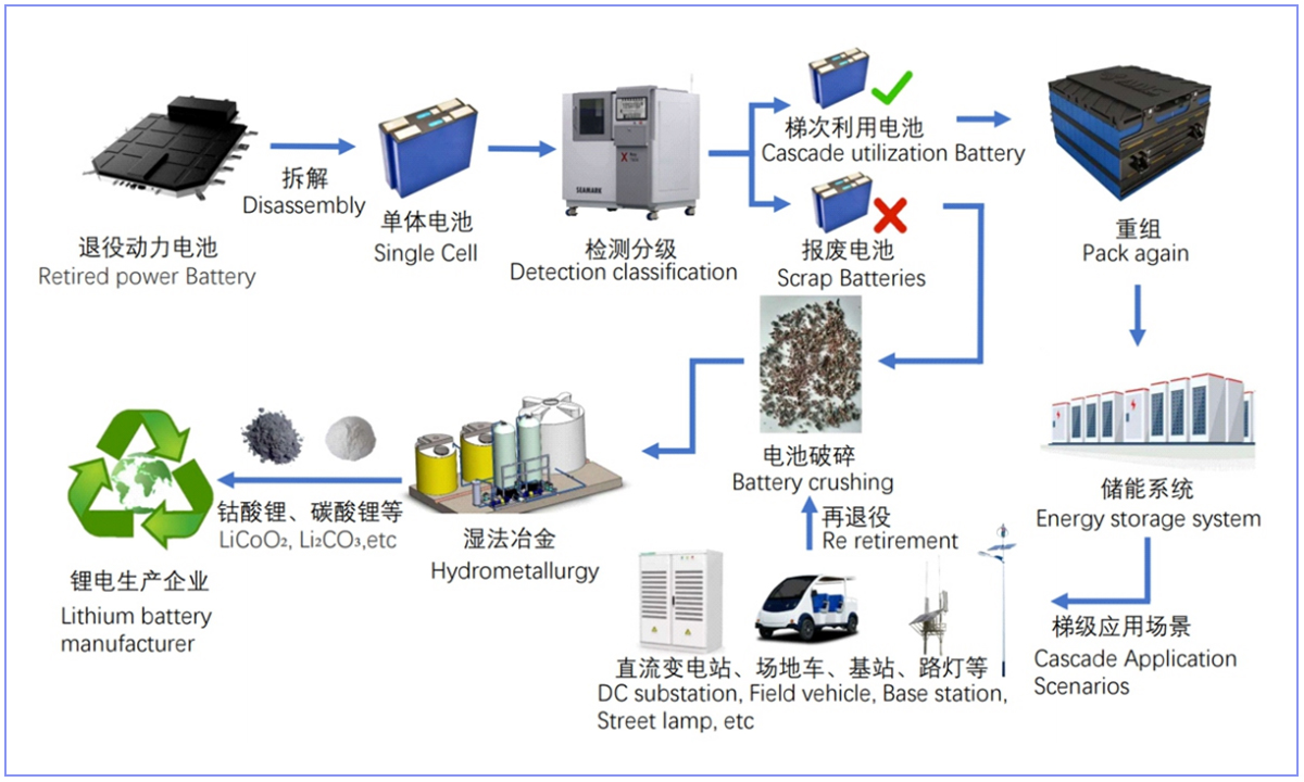 battery recycling flow chart.jpg